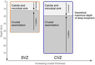 The Helium and Carbon Isotope Characteristics of the Andean Convergent Margin
